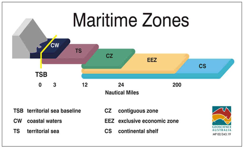 UNCLOS and Maritime Boundaries Geoscience Australia, Maritime Boundary Definitions retrieved December 8, 2013, from http://www.ga.gov.au/marine/juri sdiction/maritime-boundarydefinitions.
