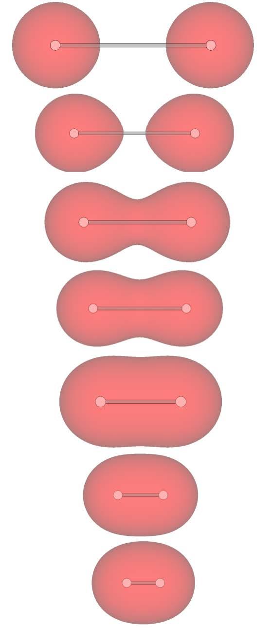 The Molecular Orbitals of H 2 If we imagine the initially separate hydrogen atoms approaching each other (as in the diagram at the right), we see