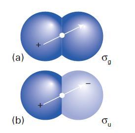 The operation of inversion consists of starting at an arbitrary point in the molecule, travelling in a straight line to the centre of the molecule, and then continuing an equal distance out on the