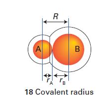 Covalent radii, r cov /pm* A covalent radius