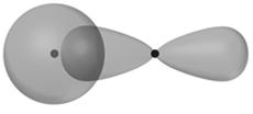 MO Theory The resulting MO diagram looks like this. There are both and bonding molecular orbitals and * and * antibonding molecular orbitals.