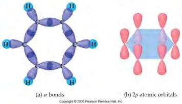 bond between the carbons Delocalized!