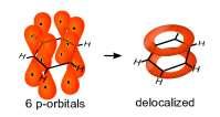 Delocalized Molecular Orbitals Benzene, C 6 H 6, is most important example Lowest energy bonding molecular orbital is doughnut-shaped, above and below ring