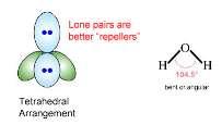 Lone pairs are even better repellers VSEPR Model: Bond Angles Draw the Lewis