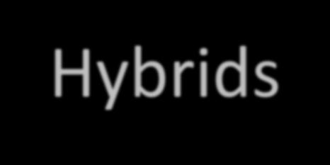 sp 3 Hybrids