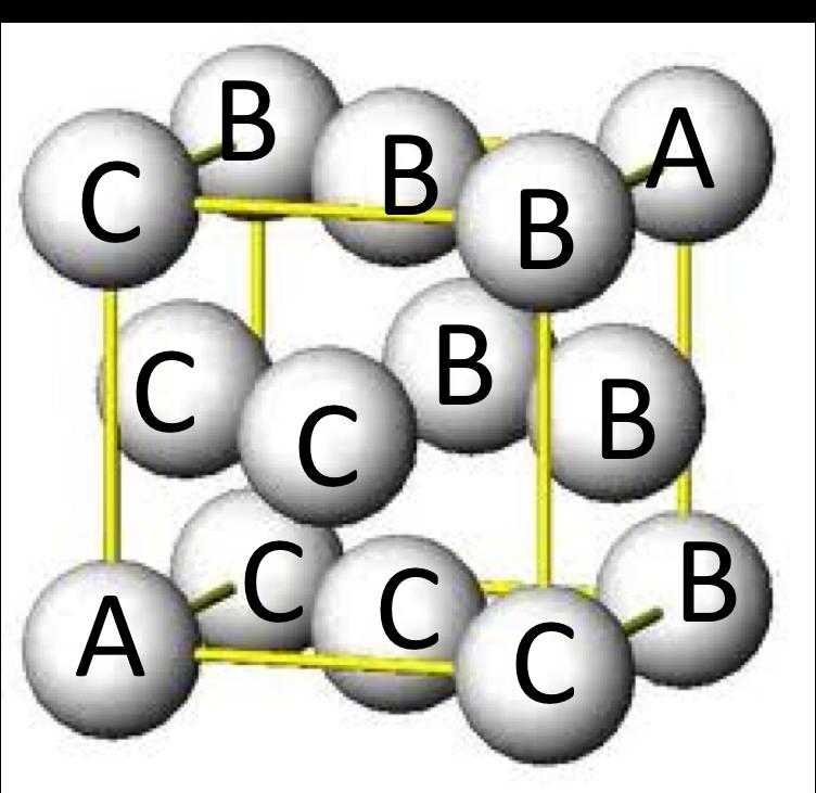 Cubic-close packed (ccp) lattices (i) ABC (ii) The most important thing to realize is that the cpp is the same as the fcc, only