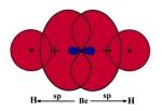 The Delocalized Approach to Bonding: The localized models for bonding we have examined (Lewis and VBT) assume that all electrons are restricted to specific bonds between atoms or in lone pairs.