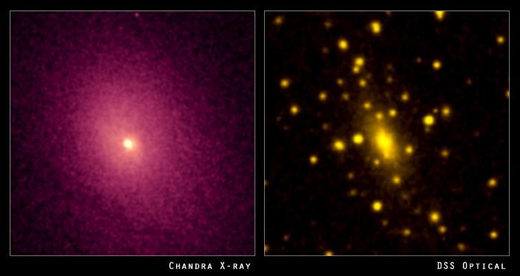 Viewing objects in wavebands other than optical Galaxy cluster Abell 2029: In the optical waveband one can spot an extremely massive