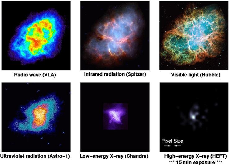 Viewing objects in wavebands other than optical The Crab Nebula, remnant of SN 1054 X-ray is synchrotron radiation