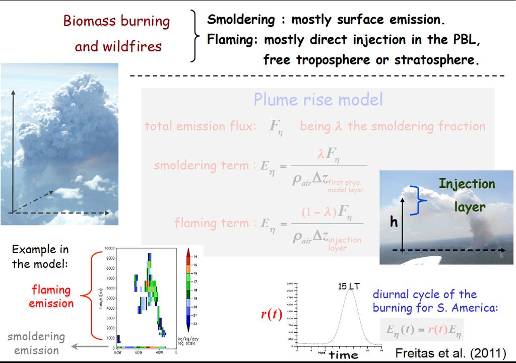 Smoldering and flaming emissions in HRRR-Smoke To calculate plume rise we need to know heat flux.