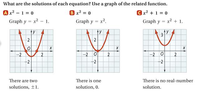 (Must factor by grouping and not everything is factorable.) 3) Solve by graphing calculator.