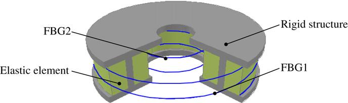 X. Ni et al. / Sensors and Actuators A 138 (2007) 76 80 77 Fig. 1. Hydrophone head 3D view. Fig. 5. Self-demodulation demonstration. Fig. 2. Hydrophone section view.