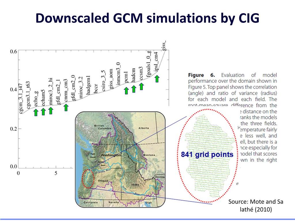In order to examine future drought change, we used statistically downscaled G CM simulations by Climate impacts group in Washington university.