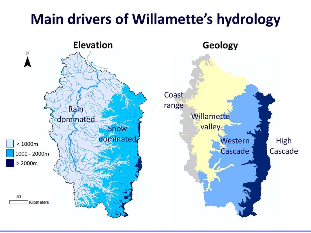 The Willamette River basin has different elevation ranges. In the low elevation region most precipitation falls as rain but in the high elevation region snowfall is dominant in the winter season.