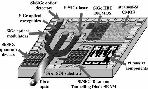 Optoelectronic properties of semiconductors Douglas J