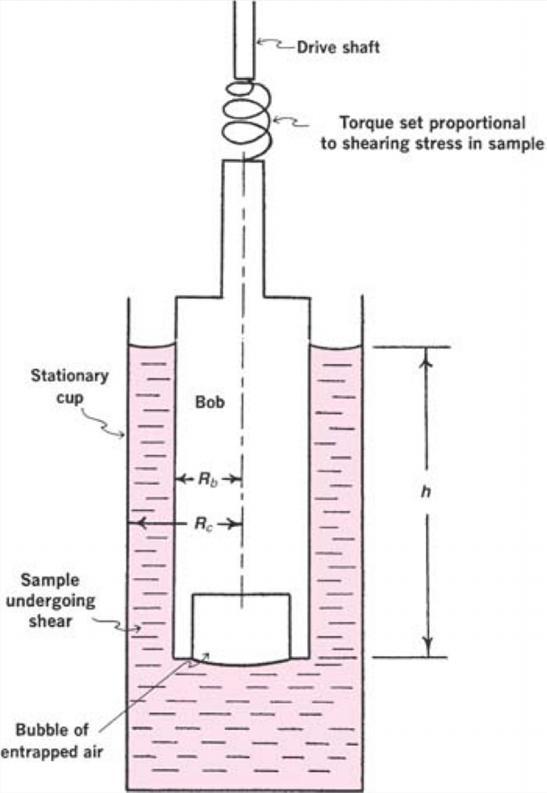 viscometer is an example of such an instrument. The Searle type of viscometer uses a stationary cup and a rotating bob. The torque resulting from P.