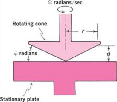 Fig. 19-19. Constant shear-rate conditions in the cone and plate viscometer. The cone-to-plate angle, ψ, is greatly exaggerated here; it is ordinarily less than 1 (<0.02 rad).