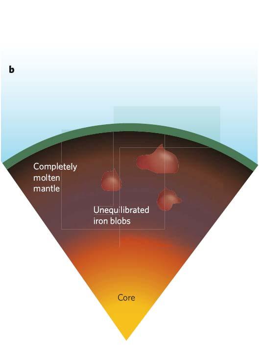 equilibration until the base of the magma ocean.