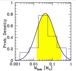 disk model disk surface density gas Σ gas = f g exp(-t /τ dep ) 1100 r 1AU planetesimlas Σ