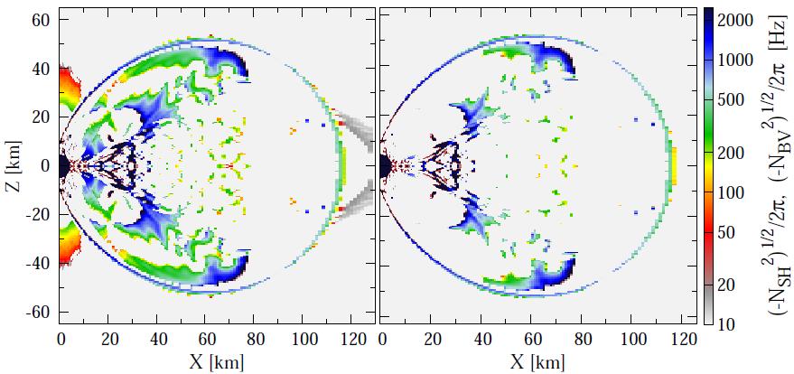 Unstable Solberg-Hoiland frequency [Hz] Rapidly rotating model Centrifugally supported, geometrically thick torus is immediately formed because of rapid rotation Copious