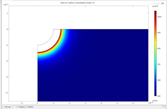 Modeling the EDL Using COMSOL A Mass transport by diffusion and electromigration NernstPlanck equation Electrostatics Poisson equation ci t Reversible/irreversible systems ButlerVolmer kinetics zif (