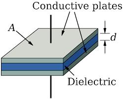 Limits of the capacitor model We have assumed the parallel plates of a capacitor as preliminarly