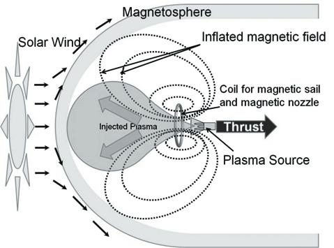 r L = Larmor radius of plasma (ion) at the magnetopause, m r Linj = Larmor radius of injected plasma (ion) at the injection point, m T = temperature, ev v = velocity, m/s v re = relative velocity of