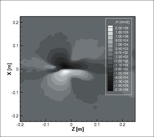 region in the magnetic cusp can be seen in Fig. 5a.