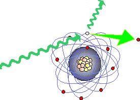 Ionic Bonding If enough energy is applied, either by another element or by external photons, electrons