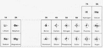 Generally, elements with similar