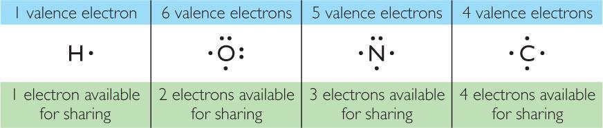 Drawing structural formulas First identify the valence electrons.