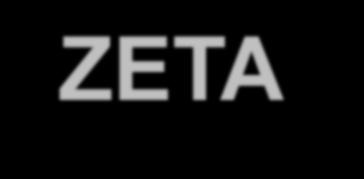 ZETA Z * RMHD ZENITH Code multi-physics model TABLES: nonlte atomic & spectral data