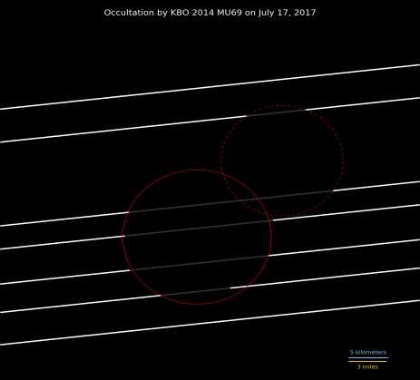 New MU60 Results 2: Occultation Measured size, albedo, likely binarity, established significant