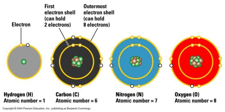 c. Use this website to list specific ways in which radioactive isotopes are used today: http://www.kentchemistry.com/links/nuclear/radioisotopes.htm d. Read p.
