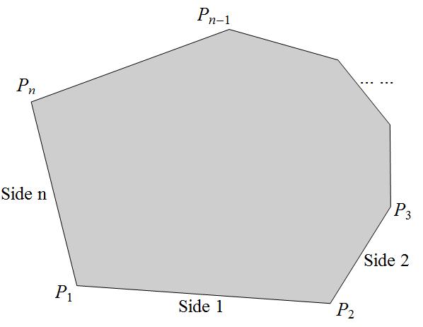 Figure 2 Theorem 2.1 (Main Theorem). Let τ(a 0 ) = p q Q for a convex polygon η and O = β 0β 1 β 2...β q be a corresponding q-periodic orbit.