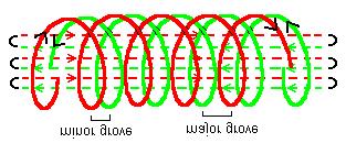 (m) the rotating energy states sustain the tendency of unidirectional cascade energy flow through the DNA strand (j) the whole mechanism will work at optimum temperature and limited temperature range
