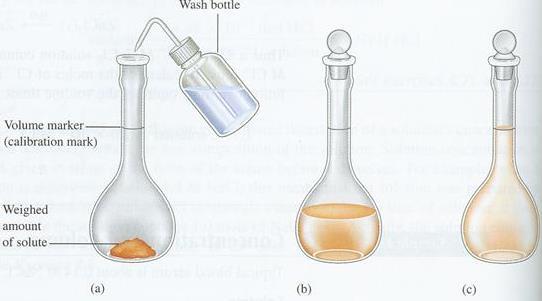 PRACTICE MAKING MOLAR SOLUTIONS Describe how you would prepare 100.0 ml of a 0.200 M solution of CoCl 2. How many ml of a stock solution of 4 M KI would be needed to prepare 250 ml of 0.76 M KI? 0.1000 L x 0.