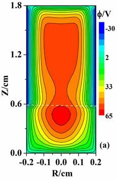 HAN Qing et al.: PIC/MCC Simulation of Radio Frequency Hollow Cathode Discharge in Nitrogen the hollow electrode (Z=0.6 cm, Z=1.8 cm,), which is 2.