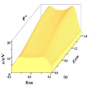 9 Period-averaged two-dimensional distribution of nitrogen ion (N +, N + 2 ) density 3.4 Species (e, N + 2, N + ) energy Fig.