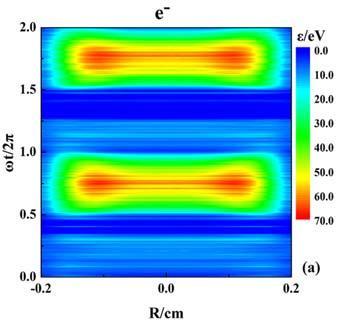 HAN Qing et al.: PIC/MCC Simulation of Radio Frequency Hollow Cathode Discharge in Nitrogen Fig.