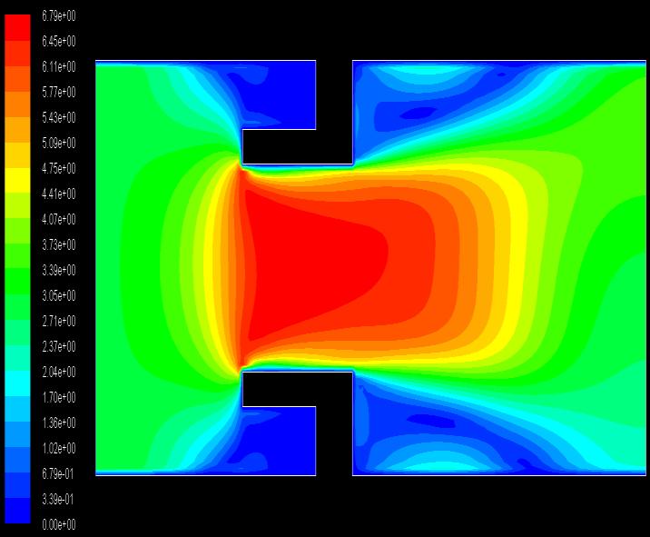 Chart-5.2.3: Turbulence-Position. Fig- 5.3.2: Velocity Contours. Table-5.2.1: results of flow analysis.