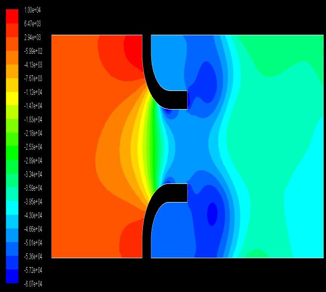 Max. 1 Pressure(Pascal) -47866.36 8441.355 2 Velocity(m/s) 0 6.78514 3 Turbulent(m 2 /s 2 ) 0.