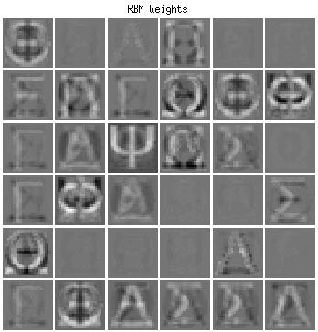 Visualization of Weights from a RBM Each square is a set of weights for one neuron Features emerge from