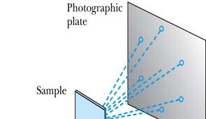 5.2: De Broglie Waves = Matter waves photons had both wave and particle properties.
