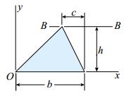 Determine the distance y to the centroid C of the composite area shown in the figure. 2.12.