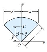 Calculate its moment of inertia I2 with respect to axis 2-2. 2.23.