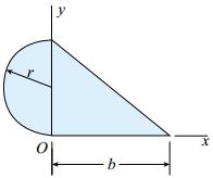 Calculate the product of inertia Ixy for the composite area shown in Prob. 2.8. 2.31.