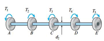 and length L 2 = 1.0 m. What is the allowable torque Tallow if the shear stress is not to exceed 30 MPa and the angle of twist between the ends of the bar is not to exceed 1.