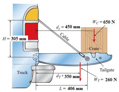 A loading crane consisting of a steel girder ABC supported by a cable BD is subjected to a load P (see the figure). The cable has an effective crosssectional area A = 481 mm 2.