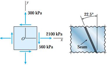 400 psi, xy = 3,600 psi, and = 50. 5.3. The stresses acting on element A in the web of a train rail are found to be 42 MPa tension in the horizontal direction and 140 MPa compression in the vertical direction (see figure).
